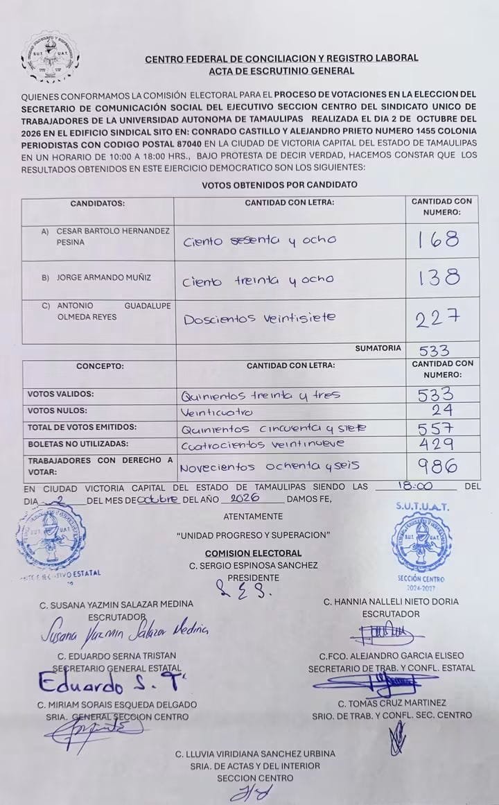 Acta Electoral Resultados Sección Centro SUTUAT